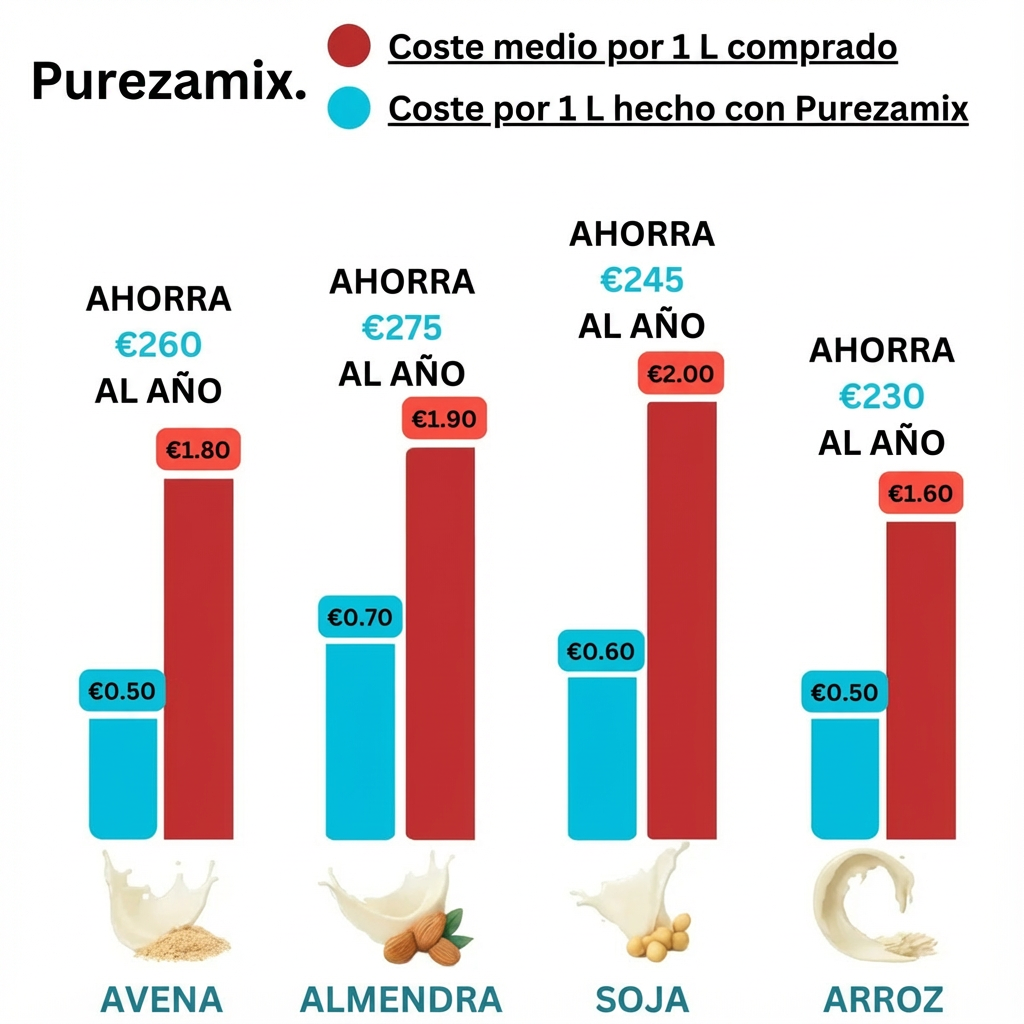 [-60% Pack Navideño] Purezamix – La Batidora Multifunción 8 en 1 de Leches Vegetales y Zumos
